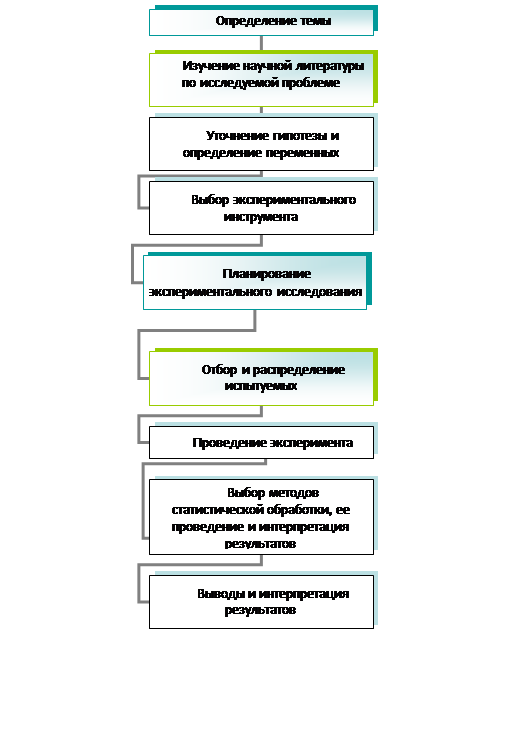 Організаційна діаграма